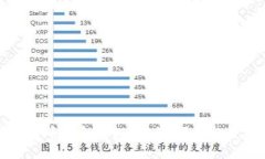 探索比特币现金钱包：安