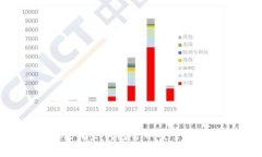 全面解析：哪些钱包可以