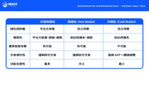 在讨论是否存在假的USDT之前，我们首先要对USDT和数字钱包有一个基本的了解。

什么是USDT?
USDT（Tether）是一种稳定币，它的价值通常与法定货币（如美元）挂钩，1 USDT通通常等于1美元。USDT广泛用于加密货币交易所，是交易者用来避险和稳定资金的一种工具。由于它的稳定性，USDT成为了加密货币交易市场的重要组成部分。

什么是token.im钱包?
Token.im钱包是一款支持多种加密货币的数字钱包，特别是以太坊及其相关的ERC20代币。用户可以通过此钱包轻松地管理自己的数字资产，包括转账、收款及查看资产余额等功能。Token.im提供了一个相对安全的环境来存储和管理用户的加密货币。

假的USDT的概念
在加密货币市场中，所谓的“假的USDT”主要指那些没有真实价值的代币。由于任何人都可以创建自己的代币，因此在市场上可能会出现一些伪造的USDT或者是名义上是USDT但实际上并不具备相应的价值。这些假代币可能会使用相似的名称或代号（例如，可能会被称为fUSDT、USDT-XYZ等），以此来误导用户。

token.im钱包中可能存在假USDT的情况
尽管Token.im作为一个钱包平台，用户可以存储真USDT，但若用户在交易或兑换过程中，选择了不知名的交易对或者不明来源的代币，理论上可能会在钱包中持有假USDT。例如，在去中心化交易所（DEX）中，用户可能会因为找不到真实的交易对，而误以为某个代币是真正的USDT。对于普通用户而言，识别真实和假USDT的难度可能较大，尤其是缺乏相关知识和经验的情况下。

如何识别假USDT?
识别假USDT可以通过以下几个方法来实现：
ul
  li查看合约地址：可以在官方网站或相关社区查找USDT的合约地址，并与自己钱包中代币的合约地址进行对比。/li
  li关注社区反馈：在相关的社交媒体或论坛上查看其他用户对某个代币的讨论，看看是否有关于假USDT的警告。/li
  li使用可靠的交易所：在进行交易时，优先选择主流的、知名的交易平台，避免使用不明交易所。/li
/ul

疑问和解答

问题一：如何确保我的Token.im钱包安全?
确保Token.im钱包安全的步骤包括：
ul
  li保持软件更新：确保始终使用最新版本的钱包应用，以获得最新的安全功能和修复。/li
  li使用强密码：确保你的钱包采用一个复杂且独特的密码，避免使用简单的组合。/li
  li启用双重身份验证：如钱包支持双重身份验证（2FA），建议开启该功能，以提供额外的安全层。/li
  li定期备份私钥：定期备份你的钱包私钥和助记词，确保在设备丢失后可以恢复账户。/li
/ul
此外，避免在公共Wi-Fi下访问钱包，如果有可能，使用虚拟私人网络（VPN）来加密你的流量，增加安全性。

问题二：如果我发现我的钱包中有假USDT该怎么办?
首先，不要慌张，根据以下步骤来处理：
ul
  li确认代币的确是假的：对于不明的代币，首先要验证合约地址。通过致电支持团队或在社区中寻求帮助来确认它的合法性。/li
  li调查来源：不要轻举妄动，尽量了解该代币的来源，比如是通过哪个交易所或交易如何得到的。/li
  li进行清除：如果确认是假USDT，可以选择在钱包中将其删除，或者在交易所将其交易掉，但前提是确保不会导致更大损失。/li
/ul
此外，保持警惕，在未来的交易过程中，务必仔细查验代币的来源和信息，以避免再次受骗。

问题三：USDT价格波动对于持有假USDT的影响?
USDT的基本特点是价格相对稳定，通常维持在1美元左右。但是，假USDT不是由Tether公司发行的，它的价格可能会波动或贬值。所以，如果用户不小心持有了假USDT，当市场对其信任度下降时，价格可能迅速跌至毫无价值。假USDT的存在本质上给持有者带来了更大的风险，它不仅无法在大多数交易所进行兑换，还可能影响到用户对整个市场的信任。

问题四：我该如何教育自己避免未来的诈骗?
教育自己是避免加密货币诈骗的最佳方式。可以通过以下方式增强自己的安全意识：
ul
  li参加相关课程：可以在线找到丛类的课程，学习关于密码学、区块链及如何安全交易的知识。/li
  li定期关注行业动态：通过网站、推特或Telegram群组等平台，保持对加密货币市场动态的关注。/li
  li与社区互动：加入相关的论坛或社交媒体群组，与他人分享经验学习，了解常见的诈骗手法。/li
/ul
通过不断学习和实践，提高自己的知识水平，可以帮助用户在这个复杂的市场中更加时刻保持警惕，减少被欺诈的风险。

希望以上内容能够帮助你理解USDT、token.im钱包以及如何识别和避免假USDT的问题。理解这些内容后，可以更安全地进行加密货币的交易和管理。
