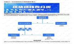 您提到的“metamask怎么会说