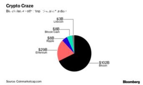   小狐钱包助记词指南：安全、恢复与管理全攻略 / 
 guanjianci 小狐钱包, 助记词, 数字货币 /guanjianci 

什么是小狐钱包以及助记词的重要性

小狐钱包是一款流行的数字货币钱包，广泛用于存储、管理和交易各种类型的加密资产。与传统的金融系统不同，加密钱包允许用户完全控制自己的资金，而助记词（或称恢复短语）则是用户安全使用钱包的关键。在数字货币领域中，助记词是一个由12、15、18、21或24个单词组成的短语，用于帮助用户恢复他们的钱包。助记词的安全性直接关系到用户资产的安全，因此了解和正确管理助记词至关重要。

如何生成小狐钱包的助记词？

当你首次创建小狐钱包时，系统将自动生成一组助记词。这些助记词是使用随机算法生成的，确保没有两个用户的钱包助记词是相同的。在创建钱包的过程中，用户会被要求记录下这些助记词，并妥善保管。

生成助记词的过程通常如下：用户下载并安装小狐钱包应用，选择“创建钱包”选项。应用随后将生成一组随机的助记词，并要求用户按照顺序写下它们。系统会强调务必将这些单词存放在一个安全的地方，最好是离线存储，以避免网络攻击或黑客的侵犯。

如何安全保存助记词？

助记词的安全保存至关重要。以下是几个推荐的方法：

ul
  listrong纸质备份：/strong将助记词写在纸上并保存在安全的地方，例如保险箱或其他防火防水的存储设备中。/li
  listrong密码管理工具：/strong使用密码管理器来加密存储助记词，确保即使设备被攻击，助记词依旧安全。/li
  listrong多重备份：/strong创建多个助记词的备份，并分散存放在不同地点，增加安全性。/li
  listrong避免在线存储：/strong不建议将助记词存储在云存储或电子邮件中，避免被黑客入侵。/li
/ul

如果忘记或丢失助记词该怎么办？

如果不幸丢失了助记词，用户将无法访问他们的钱包和存储在其中的资产。此时可以尝试以下几种方法：

ul
  listrong查找备份：/strong首先检查是否在任何地方有助记词的备份，例如纸质备份或加密存储。/li
  listrong回忆或记录过程：/strong回忆创建钱包时的细节，查看是否记录过助记词的地方。/li
  listrong联系小狐钱包客服：/strong虽然大多数钱包都不能恢复助记词，但可以尝试联系小狐钱包的客服，获取建议或帮助。/li
/ul

总的来说，防止助记词丢失的最好方法就是在创建钱包时便做好多重备份。在忘记或丢失助记词后，恢复的希望非常渺茫，因此用户必须意识到助记词的重要性。

助记词泄露的后果及应对措施

如果助记词被泄露，任何获得该助记词的人都可以轻易访问你的钱包，并转移你所有的资产。因此，接下来的步骤是关键：

ul
  listrong立即停止使用钱包：/strong如果你怀疑助记词泄露，立刻将你的钱包账户停止使用，防止资金被转移。/li
  listrong创建新钱包：/strong使用新的助记词创建一个新的钱包，并尽快将剩余资金转移至新钱包。/li
  listrong提升安全措施：/strong在新钱包中增强安全措施，比如使用多重身份验证或更高的加密方式。/li
/ul

在遇到助记词泄露的情况下，保持冷静，快速反应，确保可以最大限度地减少你的财务损失。及时处理，有效的预防措施是保护数字资产的最佳方式。

可能相关问题解答

如何选择适合的数字货币钱包？

选择数字货币钱包时需要考虑几个因素：安全性、易用性、兼容性以及社区支持等。

ul
  listrong安全性：/strong尽量选择那些提供多重签名和双重身份验证的钱包，以提高安全性。/li
  listrong易用性：/strong对于初学者而言，选择用户界面友好，易于上手的钱包非常重要。/li
  listrong兼容性：/strong确保钱包能支持你想要存储和交易的数字资产类型，如比特币、以太坊等。/li
  listrong社区支持：/strong查看在线社区对于钱包的评论和反馈，可以提供更多的信息，以便做决定。/li
/ul

最后，最好是进行一些基础的调查，查看不同钱包的比较及其用户评价，以找到适合自己的数字货币钱包。

如何确保数字货币交易的安全性？

在进行数字货币交易时，确保交易的安全性是至关重要的，这也是防止资产损失的关键。以下是一些有用的建议：

ul
  listrong使用受信任的平台：/strong确保在知名且受监管的平台进行交易，避免使用陌生或小型的交易所。/li
  listrong启用多重身份验证：/strong无论在哪个交易平台，都建议启用双重身份验证，以提供额外的安全层。/li
  listrong谨慎保管私钥：/strong永远不要与他人分享你的私钥或助记词，确保这些信息保持私密。/li
  listrong警惕网络钓鱼：/strong警惕各种网络钓鱼攻击，不要随意点击未知链接或下载不明应用。/li
/ul

通过遵循这些安全措施，可以显著降低在数字货币交易中遭遇风险的几率，确保在这个高风险领域中的一系列操作尽可能安全。

如何参与数字货币的投资与交易？

参与数字货币投资与交易需要合理规划和策略，确保不至于因为盲目跟风而损失资产。以下是一些步骤：

ul
  listrong学习基础知识：/strong在投资前，深入学习加密货币市场、不同币种及其用途，确保自己对市场有一定的了解。/li
  listrong选择交易对：/strong根据市场分析选择合适的交易对，诸如 BTC/USDT 或 ETH/BTC，初期建议分散投资风险。/li
  listrong设定投资目标：/strong制定合理的投资目标和止损位，保护自己的投资金额，防止亏损。/li
  listrong持续监控市场：/strong定期监测市场动态，跟踪趋势变化，避免因市场环境变动而错失机会。/li
/ul

值得注意的是，数字货币市场波动性大，投资需谨慎，切勿投入超过自己承受能力的资金。

助记词的技术原理是什么？

助记词实际上是一个复合算法系统，通过对大量的随机数据进行整合生成的。它是由一种称为 BIP39 的标准提出的，该标准规定了如何从随机数生成助记词，并将其用于钱包的恢复。在助记词生成过程中使用了一些加密算法，使得助记词的形式在视觉上容易记忆，但是在内在数据的保护上又是高度安全的。

生成流程包括随机字词的选择，以及通过特定算法对每个字进行编码，以确保生成的长短和组合都是无重复且不易破解的。此外，在助记词生成的基础上，钱包还衍生出私钥和公钥，这一系列的加密过程保证了用户资产的安全性。

通过了解助记词的技术原理，用户能更好地认识其重要性和必要性，从而在资产管理中保持高度的警惕，保障自己的数字资产不受到侵害。

以上是关于小狐钱包助记词管理及相关问题的全过程阐述，希望能为你提供实用的信息和帮助。