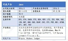 小狐钱包插件前置下载：