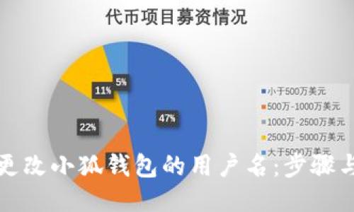 如何更改小狐钱包的用户名：步骤与技巧