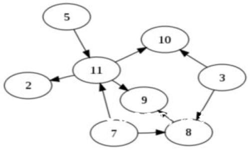 如何在MetaMask钱包中导入USDT：详细步骤与常见问题解答