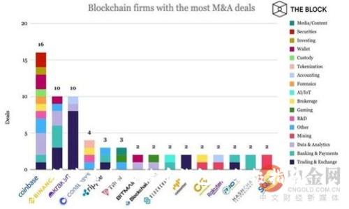 快捷查找比特币钱包的终极指南