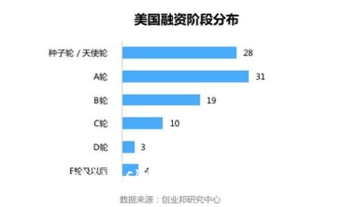  警惕！MetaMask代币空投诈骗的真相解析