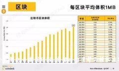 小狐钱包币未到账？这些