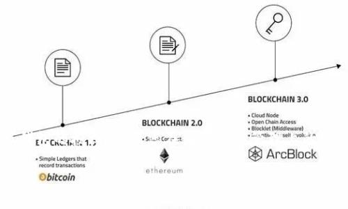 要断开小狐钱包（Fox Wallet）的授权，以下是一些一般步骤和注意事项，您可以参考：

### 一、通过钱包设置断开授权

1. **打开小狐钱包**：
   - 首先，在您的设备上找到并打开小狐钱包应用。

2. **进入设置**：
   - 在钱包首页，通常会有一个“设置”或“我的”选项。点击进入。

3. **找到账户管理**：
   - 在设置页面中，寻找“账户管理”或“授权管理”。这里面会列出与您钱包关联的所有应用和服务。

4. **选择要断开的授权**：
   - 浏览列表，找到您希望断开授权的应用或服务。

5. **断开授权**：
   - 点击该应用或服务，通常会有一个“取消授权”或“断开连接”的选项。确认操作即可。

### 二、通过服务平台断开授权

如果您在其他平台（如去中心化交易所、DApp等）授权了小狐钱包，您也可以通过这些平台进行断开。

1. **登录相关平台**：
   - 打开您之前使用小狐钱包授权的服务平台（如某个去中心化交易所）。

2. **进入账户设置**：
   - 在平台的用户中心或账户设置中，寻找与钱包关联的部分。

3. **管理设备与授权**：
   - 有些平台会显示您的钱包授权历史，您这里可以找到小狐钱包的授权信息。

4. **取消授权**：
   - 选择小狐钱包的授权记录，点击“取消授权”或“断开连接”。

### 三、注意事项

- **确保安全**：
  确保您在公共 Wi-Fi 或不安全的网络上操作时，换取权限和连接时，请务必保持警惕。

- **阅读条款**：
  在取消授权或断开连接之前，建议您阅读相关条款，确保了解可能的影响。

- **备份助记词/私钥**：
  在进行任何操作之前，确保您已备份好您的助记词或私钥，以防止意外丢失访问权限。

### 结语

为了保护您的资产安全，随时保持对授权应用的关注是十分重要的。通过上述步骤，您可以顺利地断开小狐钱包的授权，增强您在数字资产管理上的安全性。如果您在 других方面遇到问题，建议查阅小狐钱包的官方帮助文档或联系他们的客服支持。

希望这些信息能帮助到您！如果需要更详细的信息或者有其他问题，请告诉我。