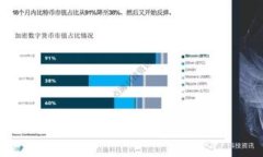 小狐钱包如何轻松添加币
