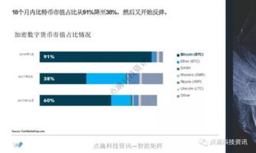 

小狐钱包如何轻松添加币安链：全方位指南