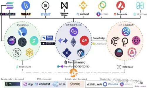 如何在手机上快速安装和使用MetaMask：全面指南