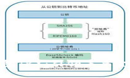 探索数字钱包TRX：引领未来金融的新趋势