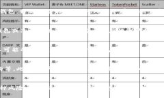 jiaoti以太坊钱包的安全性