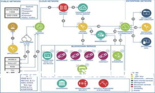 如何在MetaMask中添加TRON：完整指南