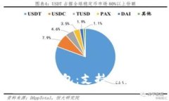 深入了解MetaMask钱包：支持