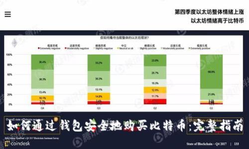 如何通过钱包安全地购买比特币：完整指南