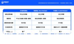 比特币钱包转账的矿工费