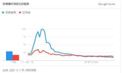 如何安全下载和使用Meta