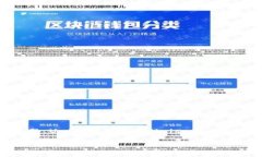 在你的问题中提到的“i