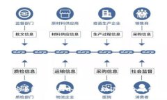如何安全输入手机小狐钱
