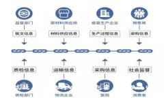如何高效、安全地将WEN钱
