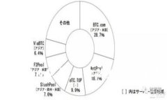  如何轻松创建狗狗币账号