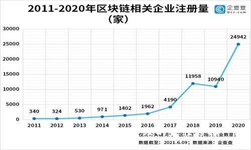 小狐钱包：多账户管理的最佳选择