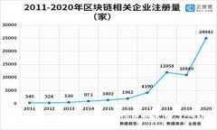 如何在小狐钱包中顺利切