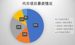 如何在小狐钱包中使用W