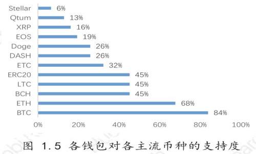 深入了解比特币钱包账户：安全存储和便捷交易的基础