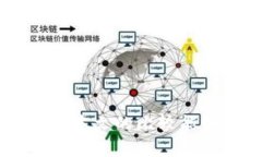   小狐与TP钱包：哪个更适