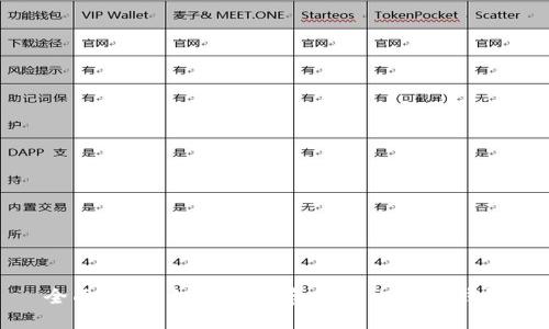 全面指南：如何选择和使用比特币钱包