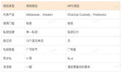 如何在MetaMask中添加自定义