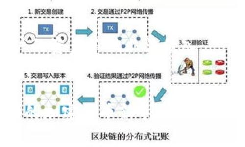 USDT（泰达币）是一种广泛使用的稳定币，被许多用户用于交易和投资。HT钱包是HuoBi交易所的官方钱包，支持多种加密货币的存储和交易。要了解USDT是否可以转入HT钱包，我们需要考虑以下几个方面：

### 首先，什么是USDT和HT钱包？
USDT（Tether）是以美元为基础发行的一种数字货币，其价值与美元保持1:1的固定汇率，旨在为加密货币市场提供稳定的价值存储。由于其稳定性，USDT被广泛使用于加密货币交易所中，以便用户能够在加密市场中快速进出。

HT钱包是火币交易所推出的数字资产钱包，旨在为用户提供便捷、安全的数字货币管理服务。HT钱包支持多种主流数字货币的存储和交易，用户可以通过HT钱包管理他们的资产，包括USDT。

### 如何将USDT转入HT钱包？
将USDT转入HT钱包的过程相对简单。用户需要遵循以下步骤：

1. **创建HT钱包账户**：如果你还没有HT钱包账户，可以通过火币官方网站或手机应用创建一个新账户。
   
2. **获取USDT接收地址**：登录到你的HT钱包，在资产页面中找到USDT，然后选择“接收”或“充值”选项。这时系统会生成一个USDT的接收地址。

3. **发送USDT到HT钱包**：使用你当前持有的USDT所在的钱包或交易所，输入HT钱包提供的接收地址，并确认发送。在确认交易后，USDT将被转入你的HT钱包中。

4. **确认到账**：一般情况下，USDT的到账时间较快，但具体时间取决于网络拥堵情况，建议在转账后查看HT钱包的资产页面确认是否到账。

### USDT转入HT钱包需注意的事项
在转入USDT时，有几个注意事项：

- **确保地址正确**：转账前一定要仔细核对接收地址，任何错误都可能导致资产丢失。
  
- **确认网络类型**：USDT可以通过多种区块链网络如Ethereum（ERC-20）、Tron（TRC-20）等进行转账。确保你向HT钱包发送的USDT网络类型与HT钱包支持的网络相匹配。
  
- **了解转账费用**：不同网络的转账费用可能会有所不同。在转账之前，了解所需费用，以免意外的费用导致转账失败。

- **使用小额测试**：首次转账时，可以考虑先发送少量USDT进行测试，以确保一切正常。

### 常见问题解答

1. **USDT转账失败的常见原因有哪些？**
   转账失败可能由多种因素造成，例如网络繁忙、地址错误、网络费用不足等。在进行转账之前，务必检查接收地址的准确性，并确认所选择的区块链网络是否支持USDT的转账。

2. **如何查看USDT的转账记录？**
   在HT钱包中，可以通过资产管理页面查看到自己的交易记录，包括USDT的存入和提取记录。通过这些记录用户可以追踪到每一笔交易的信息，包括时间、金额和状态。

3. **USDT转入HT钱包需要多长时间？**
   一般情况下，USDT的转入时间较快，通常在几分钟到30分钟之间。但在网络拥堵的情况下，可能会延迟，用户可以根据交易的确认状态来判断转账是否成功。

4. **HT钱包如何保障USDT等数字资产的安全性？**
   HT钱包通过多种安全措施保障用户的数字资产安全，包括加密技术、多层次的安全验证、冷存储等，确保用户的资产不被非法侵入。

### 结论
USDT可以方便地转入HT钱包，这一过程简单易行，只需注意安全和准确性，即可成功完成转账。无论你是刚入门的加密货币新手，还是已经有一定经验的投资者，了解如何安全有效地管理你的数字资产是非常关键的。希望以上信息能对你有所帮助！