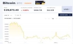 2023年最佳USDT硬件钱包推荐