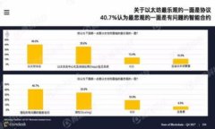 简单快速的小狐钱包ETH变现指南