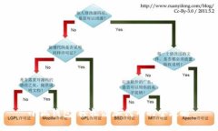 小狐钱包：轻松添加代币