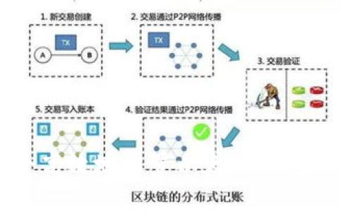 如何安全高效地设置以太坊钱包：新手指南