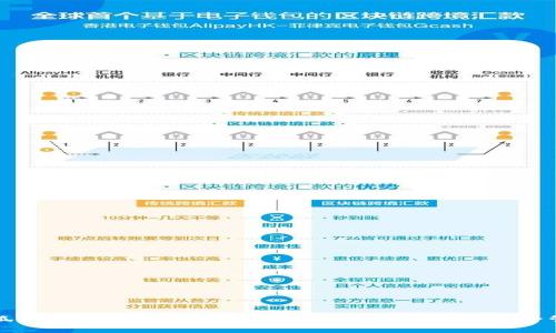 小狐钱包：如何通过狗狗币实现数字资产的安全管理