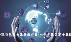 小狐钱包提币流程图详解