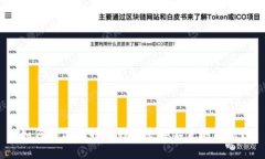 如何解决比特币钱包余额