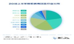  如何使用小狐钱包查看空