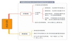 探索云端钱包：轻松管理