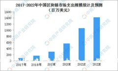 如何将RONIN钱包中的资产安