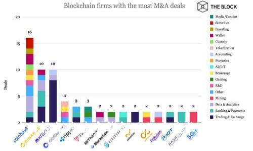 如何轻松将波宝钱包里的币兑换为USDT