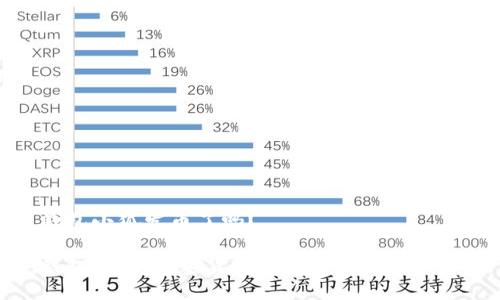 钱包小狐发币了吗？

钱包小狐：加密货币的崛起与未来趋势