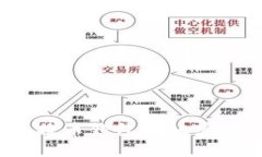 如何找回比特币钱包转账