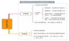 解决小狐钱包无法显示E