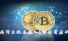 比特币钱包余额为何出现
