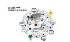 如何通过MetaMask安全地转入